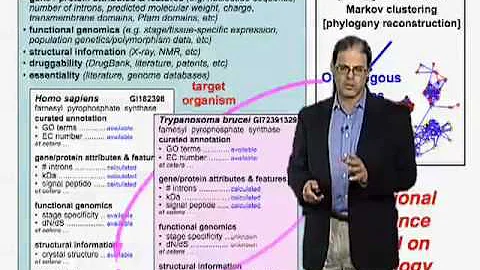 David Roos (U Penn) Part 3C: Designing and mining ...