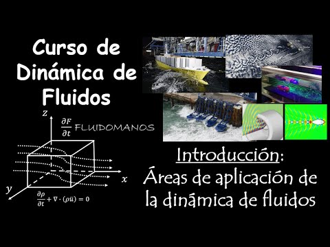 3. INTRODUCCIÓN: Áreas de aplicación de la dinámica de fluidos
