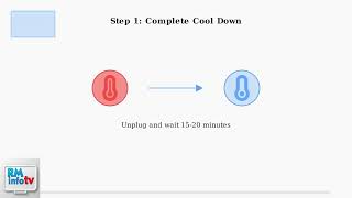 How To Fix Sunbeam Heating Pad Flashing Red Light – Full Error Reset & Troubleshooting Guide