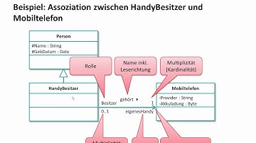 SE0810 Assoziation mit verschiedenen Multiplizitäten - VB.NET Objektorientierte Programmierung