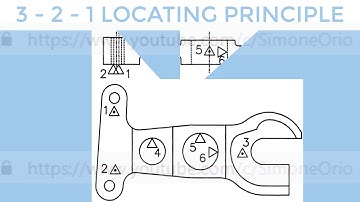 3-2-1 Locating Principle