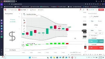 How to Trade on Binary/ Derive tick trading strategy