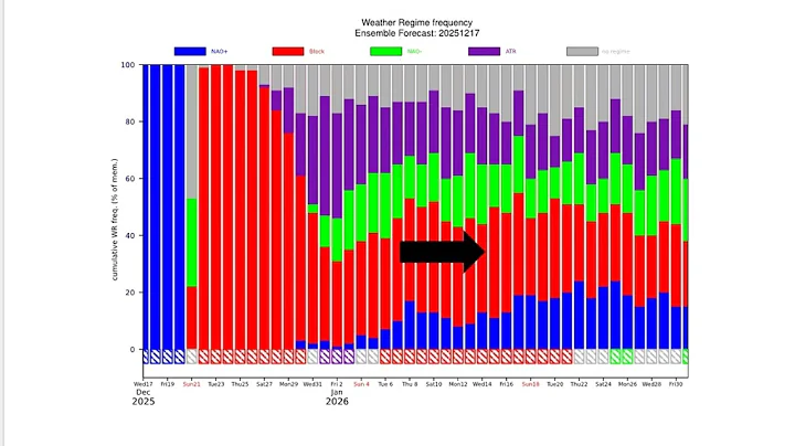 THIS  WEEK IN WEATHER  18-19  DECEMBER  2025
