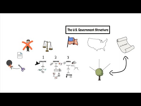 Video: The form of government is the principle and system of power formation