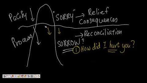 Why Saying Sorry Is Not Enough