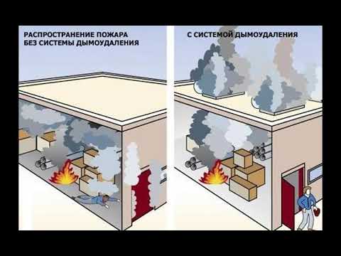 Что такое системы дымоудаления? ЕВРОСЕРВИС Как устроены дымоотводы в зданиях!
