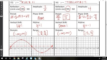 PHS PreCalculus PAP Section 4.4 Graphing Sine and Cosine Task Cards Part 2 #15-16
