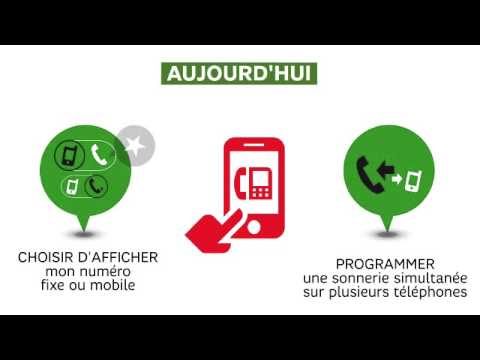 Application SFR Call Manager