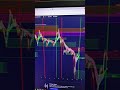 dot coin 📉📈