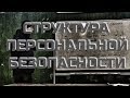 Запись со встречи "Структура персональной безопасности". Проект Чистота.