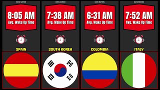 Celebrity Average Wake Up Time From Different Countries Wealth