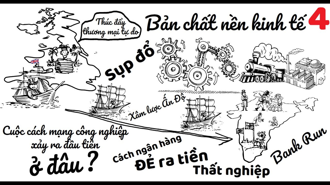 Outline Video Cách nền kinh tế vận hành ♥ Tập 4 ★ Cách Ngân hàng IN thêm tiền từ không khí