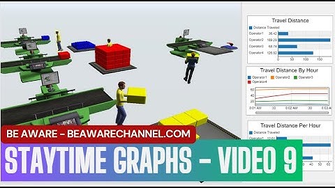 How To Make Operator Travel Graphs In Flexsim Simulation | Flexsim Dashboard Tutorial | Part 9