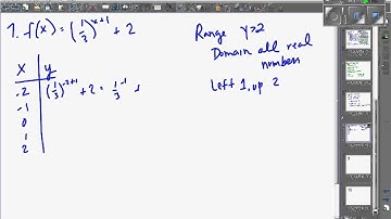 Algebra 2 7.2 Graph Exponential Decay Functions part 3.avi