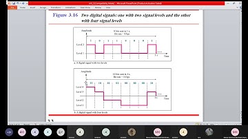 Data Communications Lecture(4) ~Dr-Marwa Khashaba