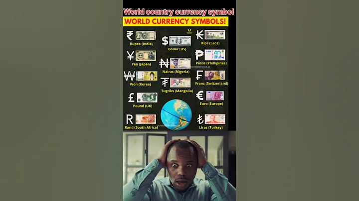 🌍 World Currency Symbols & Notes – Learn 12 Global Money Signs! 💰 #country #currency