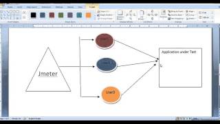 002 Jmeter Architecture