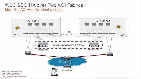 Cisco Wireless LAN Controllers over two ACI Fabrics