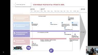 Электронный Формат Представления Отчетных Данных На Базе Спецификаций Xbrl