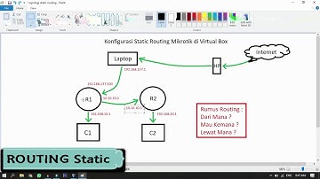 Video Pembelajaran Praktikum Jaringan Komputer Pertemuan 9
