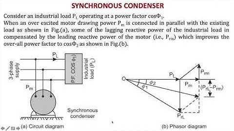 SM 5 Starting Methods