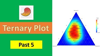 How to Create a Ternary Plot in PAST 5.0.2 | Simplex Plot | Complete Tutorial