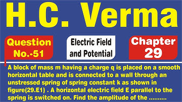 A block of mass m and having a charge q is placed on a smooth horizontal table and