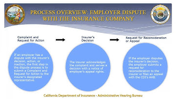 Dispute Resolution Process for Workers