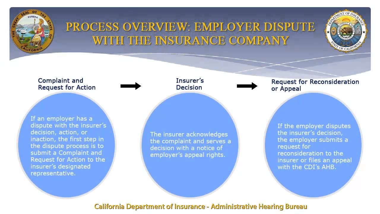Dispute Resolution Process for Workers' Compensation Insurance Policyholders