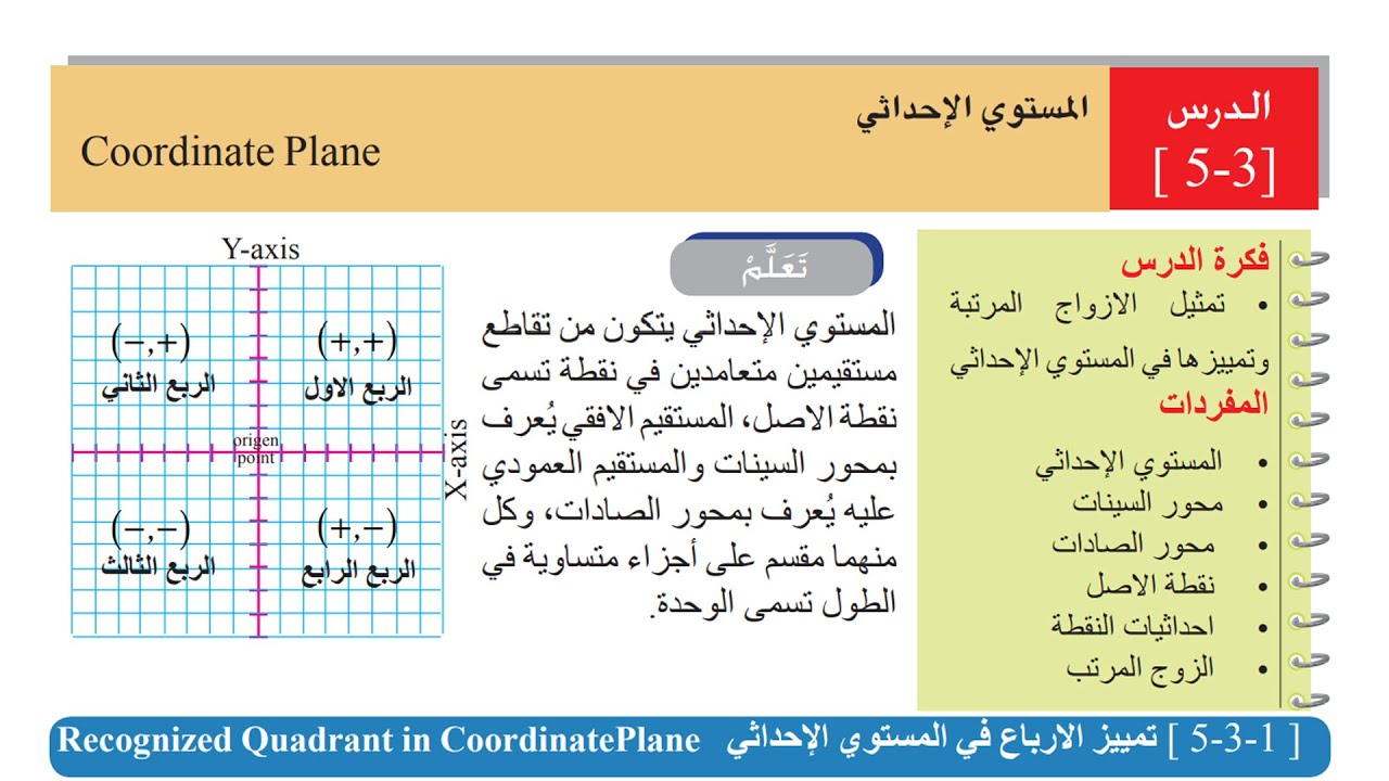 المستوى الاحداثي رياضيات اول متوسط صفحة 14| رياضيات اول متوسط الجزء الثاني المستوى الاحداثي صفحة 14