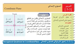 المستوى الاحداثي رياضيات اول متوسط صفحة 14| رياضيات اول متوسط الجزء الثاني المستوى الاحداثي صفحة 14