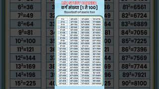 Square Numbers 1 to 100 | १ ते १०० वर्ग संख्या | MPSC | upsc | police Bharti | math | वर्ग | Square
