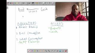 Ep2 Businesses Consume Value To Create Value