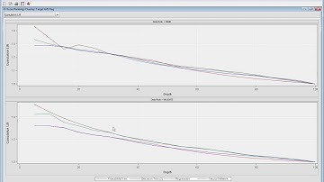 Video 22 Statistical Graphics
