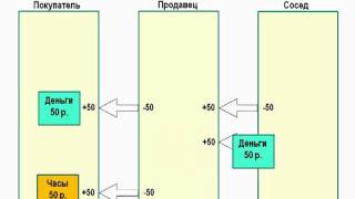 Решение задачи про фальшивую купюру