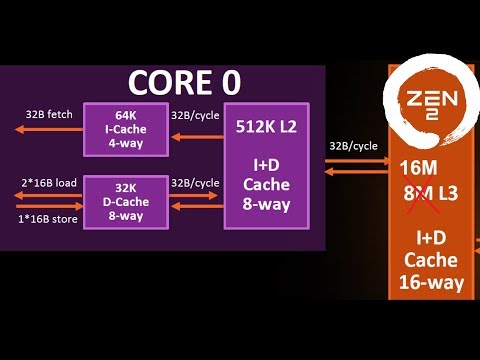 Cache, from History to the Future of CPU Memory