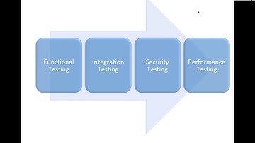BT002- Blockchain Testing Explained in General
