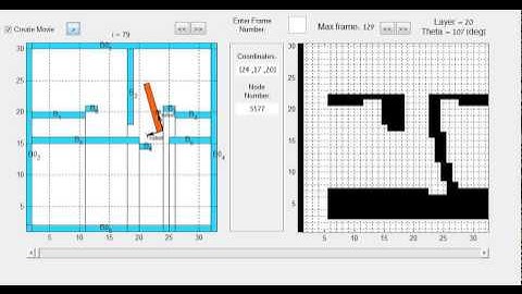 Robot navigation using A-star algorithm