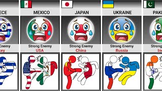 Strong Enemy Nation of Different Countries [Countryballs]