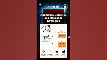 Anomalies Detection and Response Strategies #ai #artificialintelligence #machinelearning #aiagent