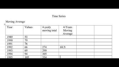 Time series    Moving Average and Least square method