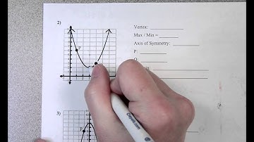Video on Analyzing Quadratic Graphs