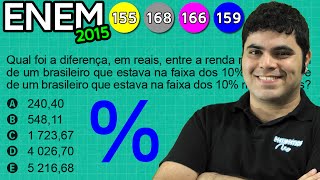 ENEM 2015 Matemática #24 - Porcentagem e Arredondamentos para Cálculos Aproximados