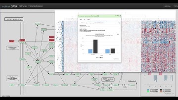 Active Data Biology – Overview