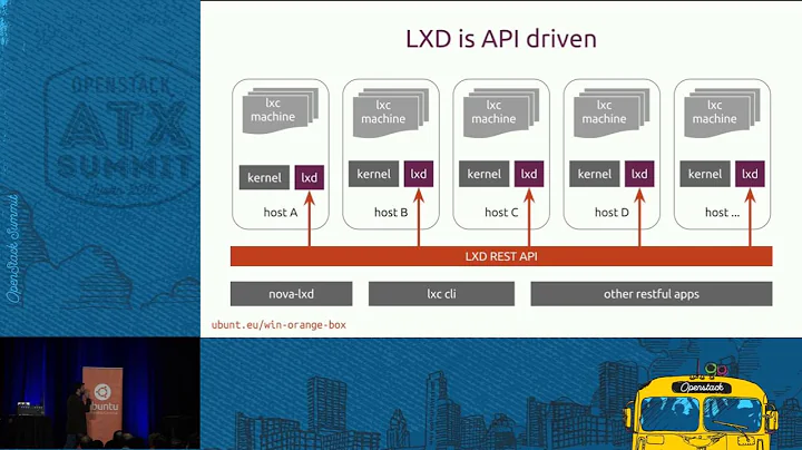 Canonical - Using containers to create the World's fastest OpenStack