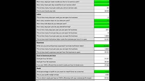 #BUSINESSTALK Pricing in an appliance repair business and calculating your costs - DayDayNews