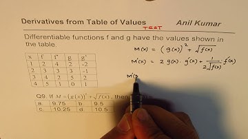 9 AP Calculus Challenge Derivative of Combination Function fron Table of Values