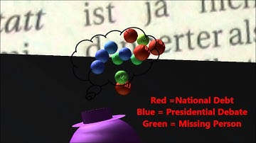 Agenda Setting Theory in 3D