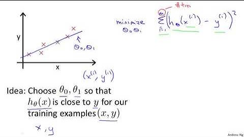 1.2.2 Cost Function by Andrew Ng