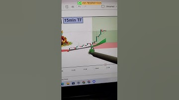 Multiple Trade opportunity captured by DTC indicator setup #tradingtips #forextrading #trendtrading